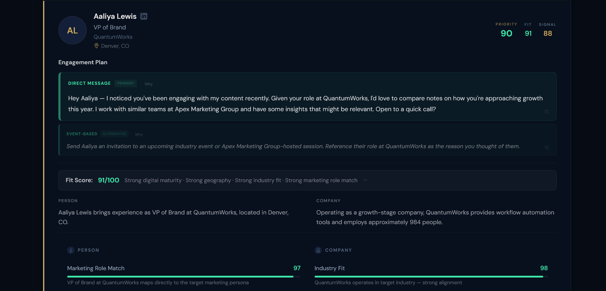 Individual prospect profile with engagement plan and fit score breakdown