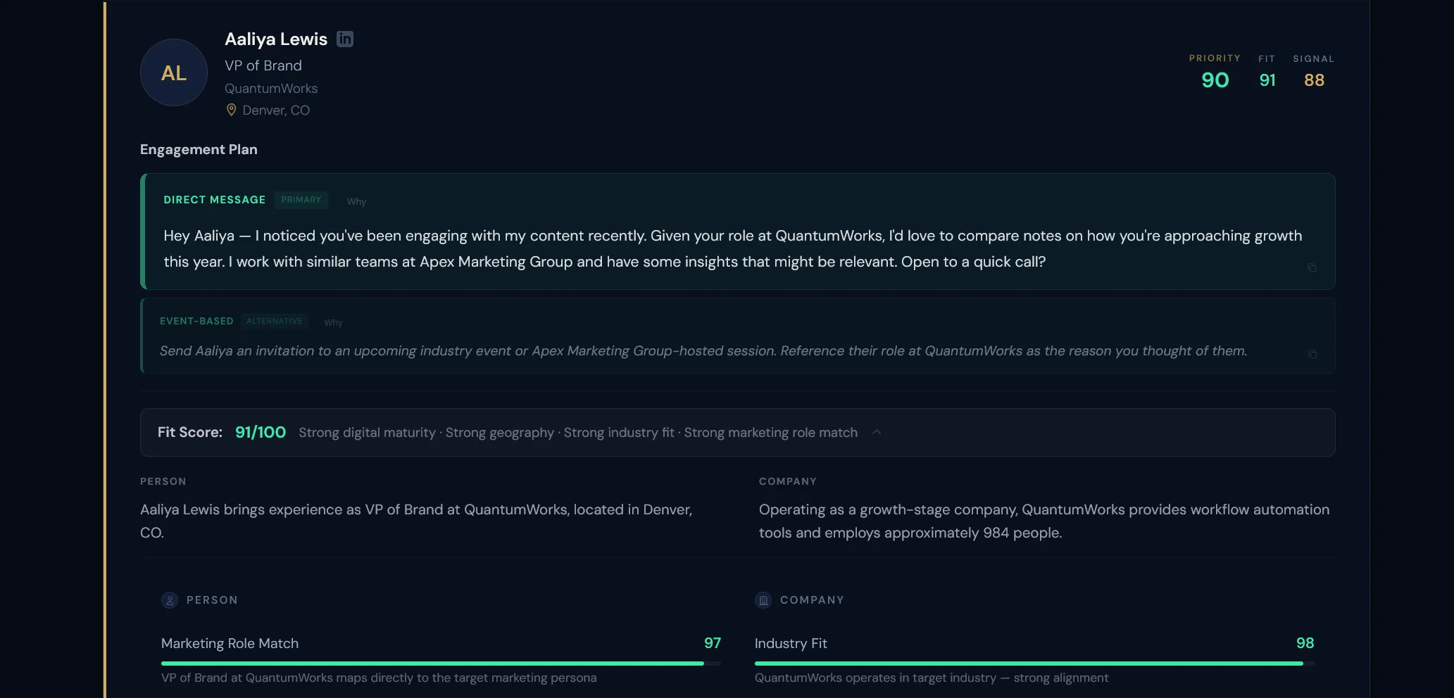 Individual prospect profile with engagement plan and fit score breakdown